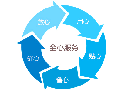 紫外預處理機|紫外線預處理試驗箱售后服務